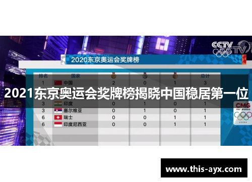2021东京奥运会奖牌榜揭晓中国稳居第一位
