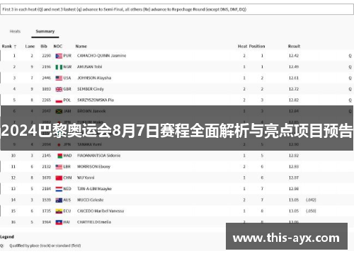 2024巴黎奥运会8月7日赛程全面解析与亮点项目预告