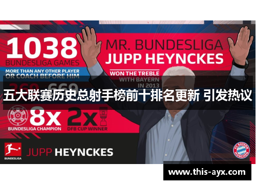 五大联赛历史总射手榜前十排名更新 引发热议 五大联赛历史总射手榜前十排名更新 引发热议