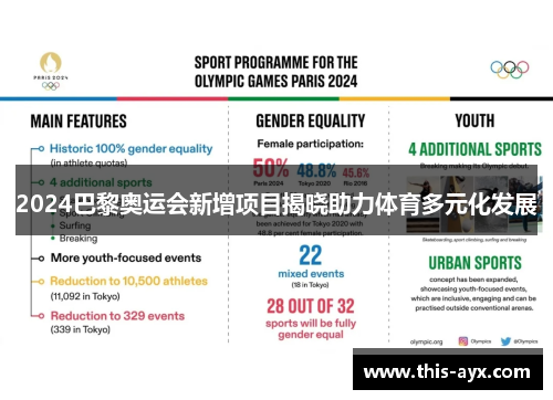 2024巴黎奥运会新增项目揭晓助力体育多元化发展 2024巴黎奥运会新增项目揭晓助力体育多元化发展