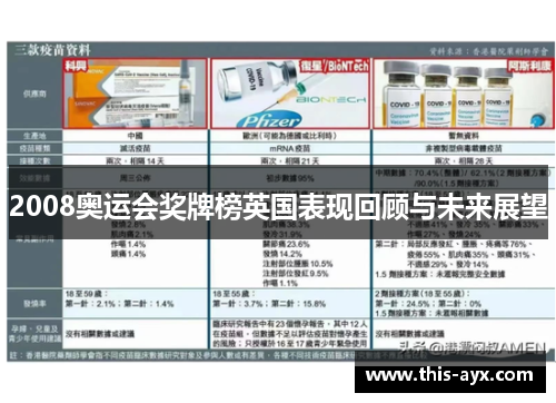 2008奥运会奖牌榜英国表现回顾与未来展望 2008奥运会奖牌榜英国表现回顾与未来展望