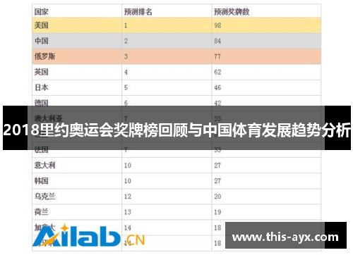 2018里约奥运会奖牌榜回顾与中国体育发展趋势分析 2018里约奥运会奖牌榜回顾与中国体育发展趋势分析