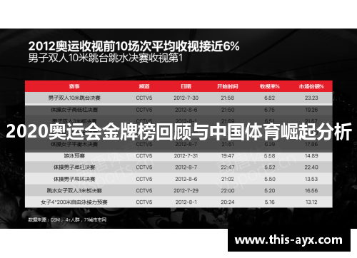 2020奥运会金牌榜回顾与中国体育崛起分析 2020奥运会金牌榜回顾与中国体育崛起分析